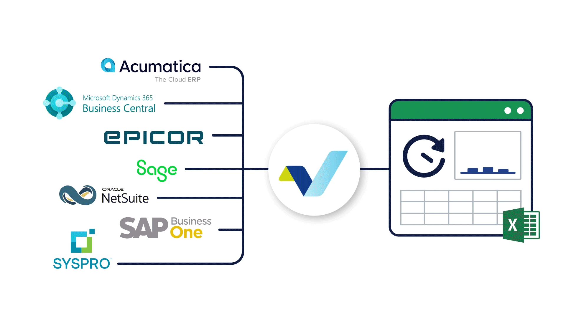 Vivid Reports - Integrate Vivid Reports - Integrate